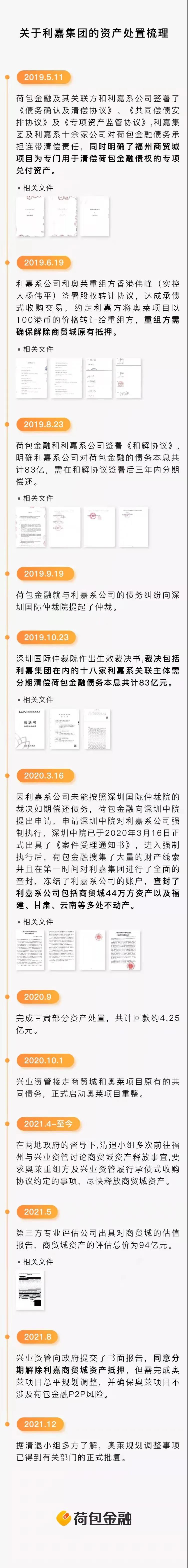 P2P平台“荷包金融”发布近20个月资产处置梳理公告 已兑付19次